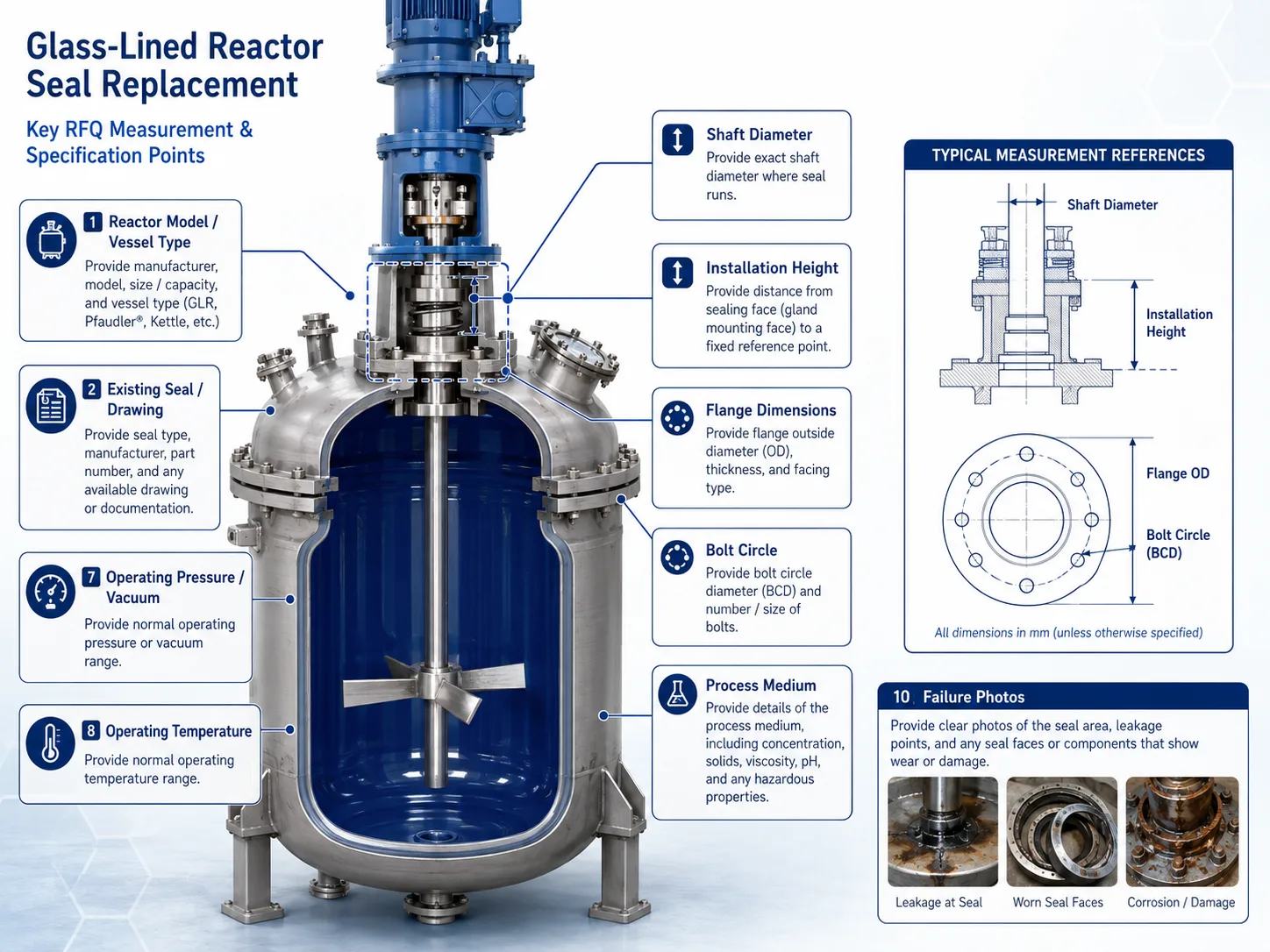 Glass-lined reactor mechanical seal replacement RFQ checklist