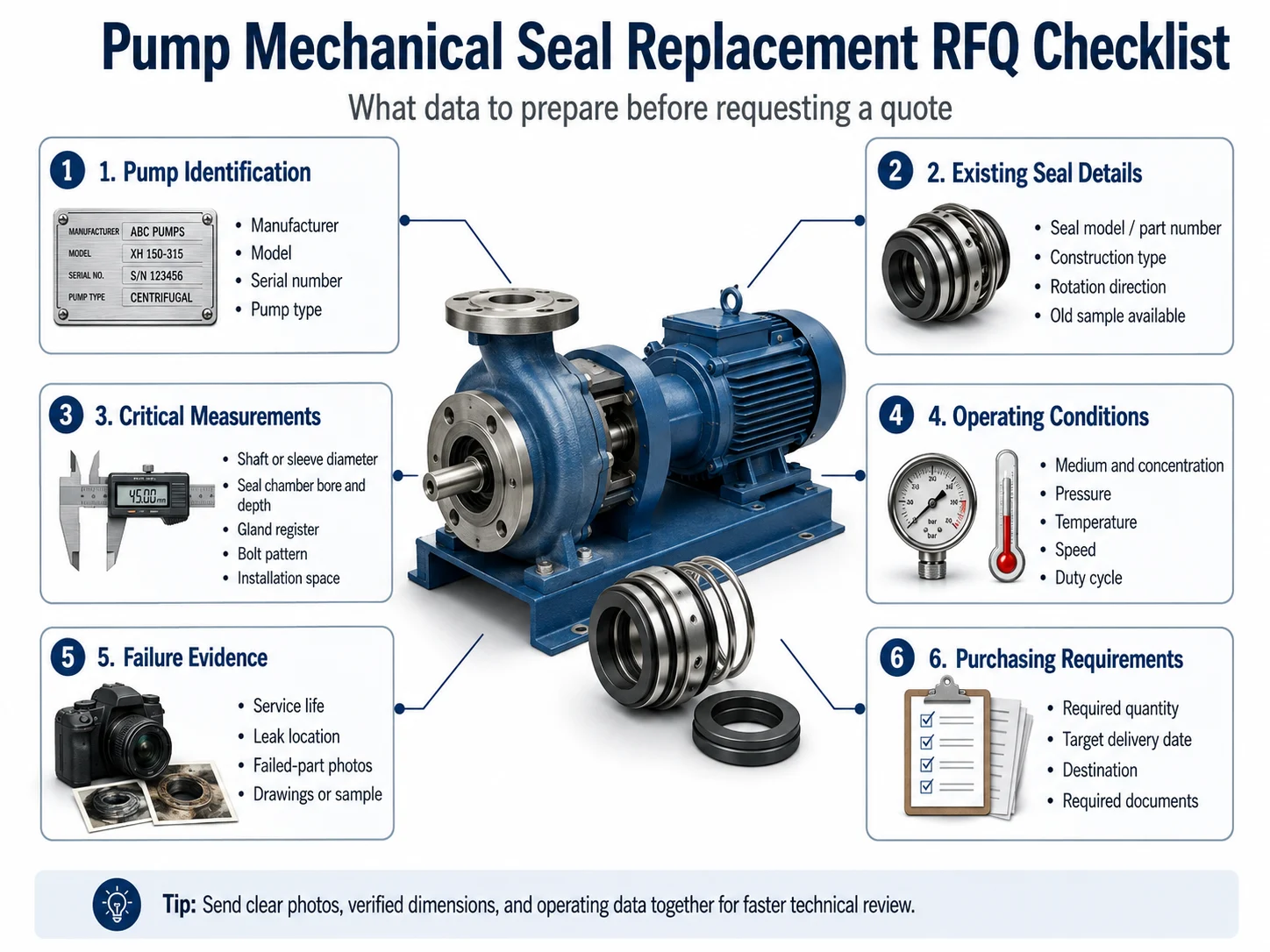 Pump mechanical seal replacement RFQ checklist showing pump details, seal dimensions, operating conditions, failure evidence, and purchasing data